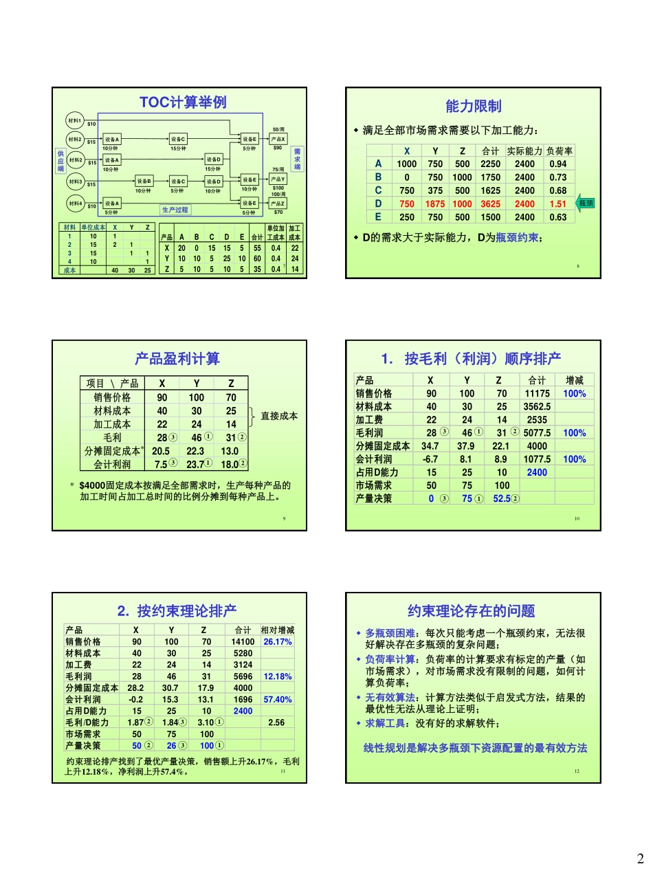 线性优化-1_线性规划_第2页