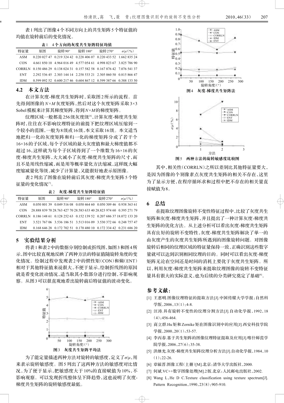 纹理图像识别中的旋转不变性分析_第3页