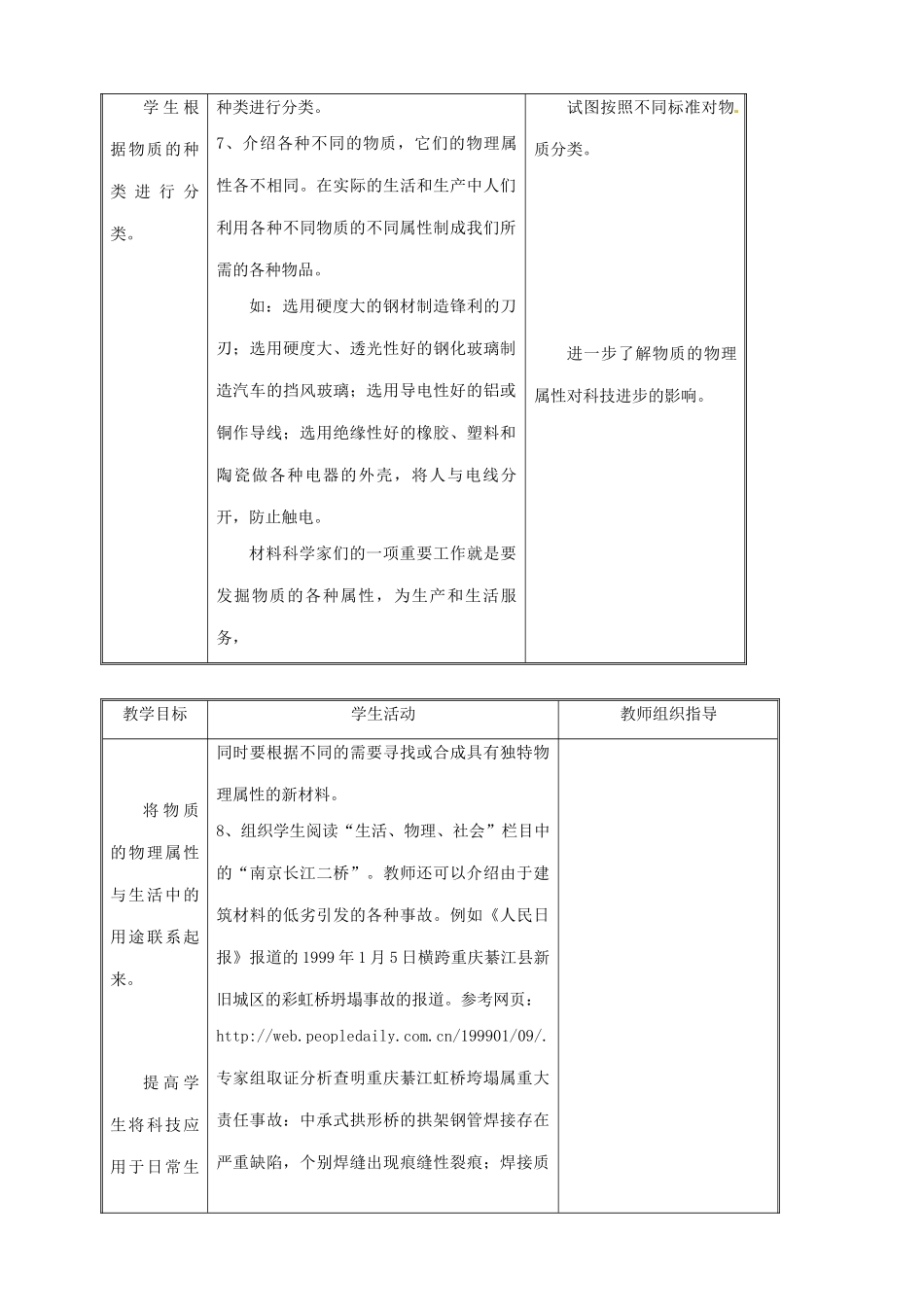 八年级物理下学期素材大全 物质的物理属性教案 苏科版 _第3页