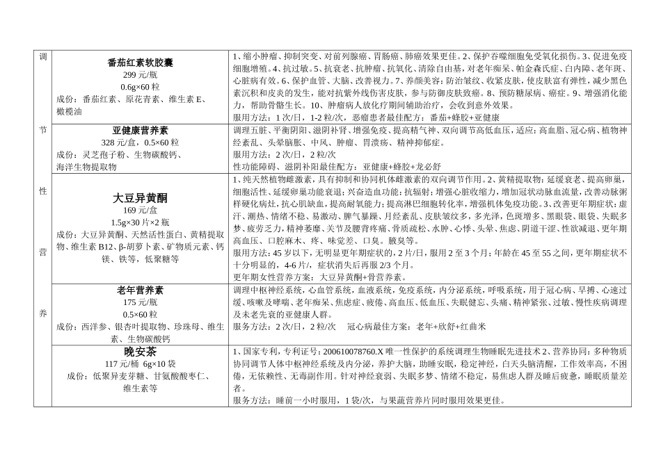 紫燊牌食疗产品简介_第2页