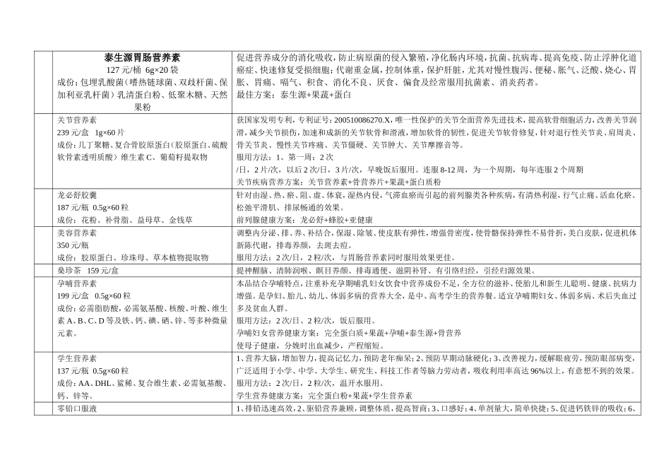 紫燊牌食疗产品简介_第3页