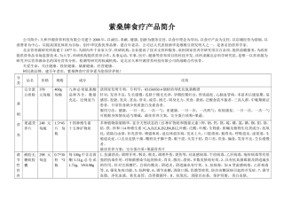 紫燊牌食疗产品简介