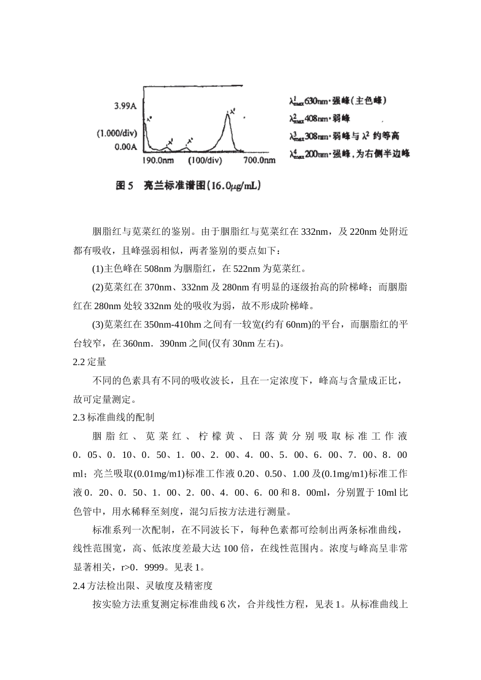 紫外-可见吸收光谱法定性定量测定食用合成色素_第3页