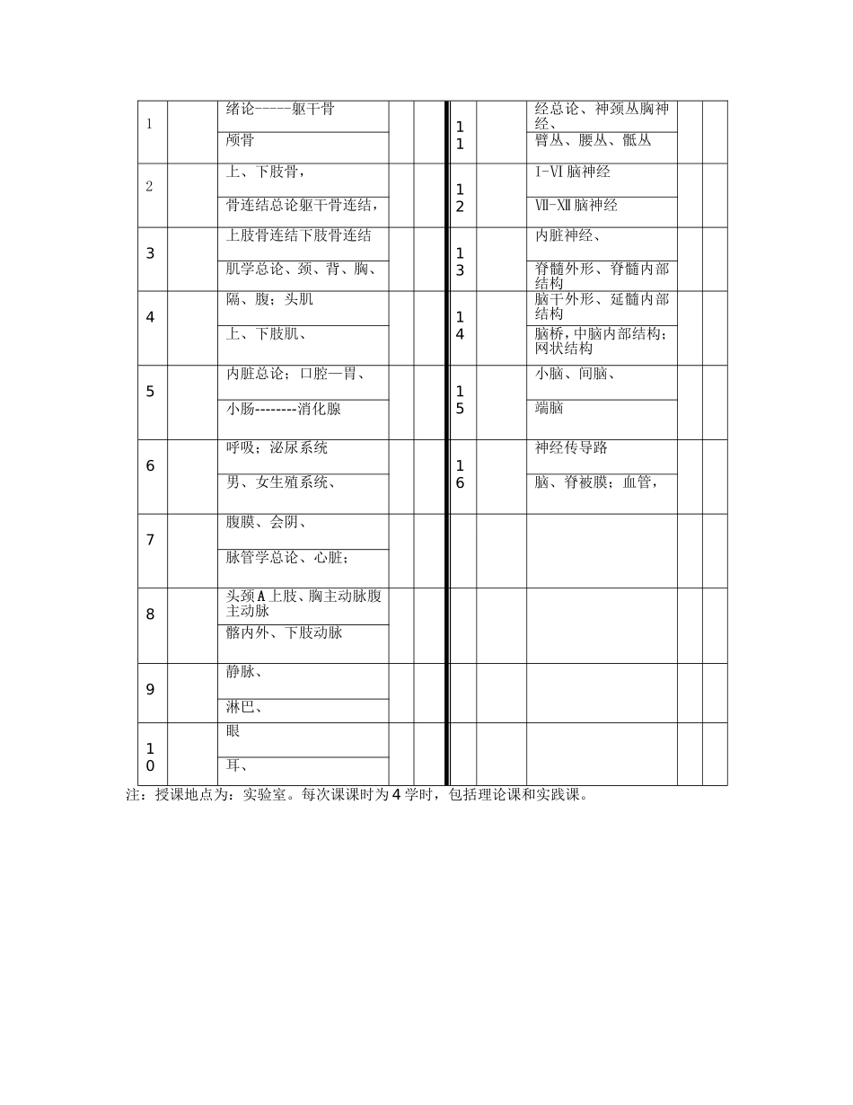 系统解剖学教案3_第3页