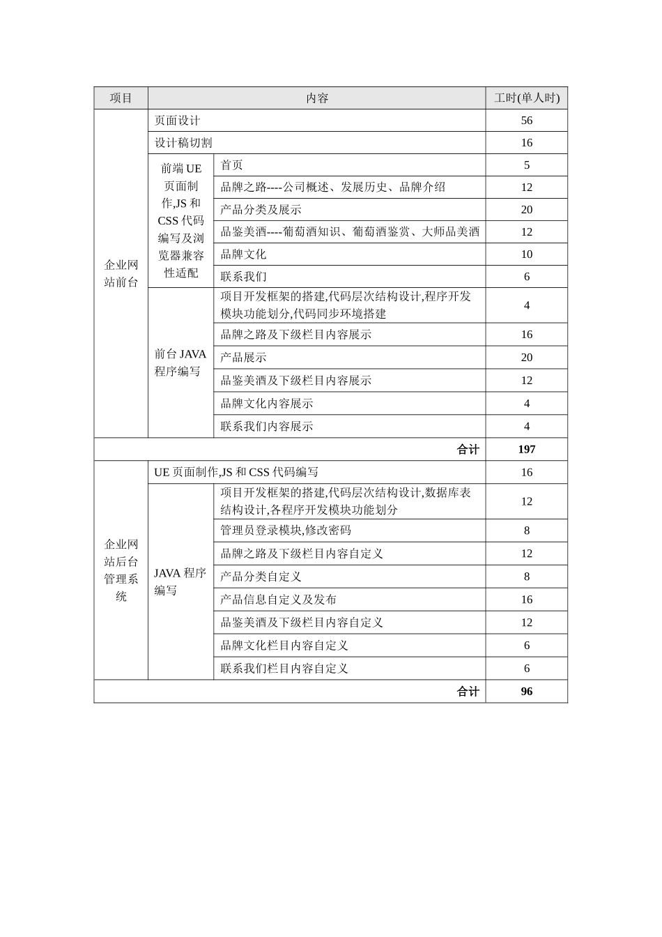 系统开发工时评估_第2页
