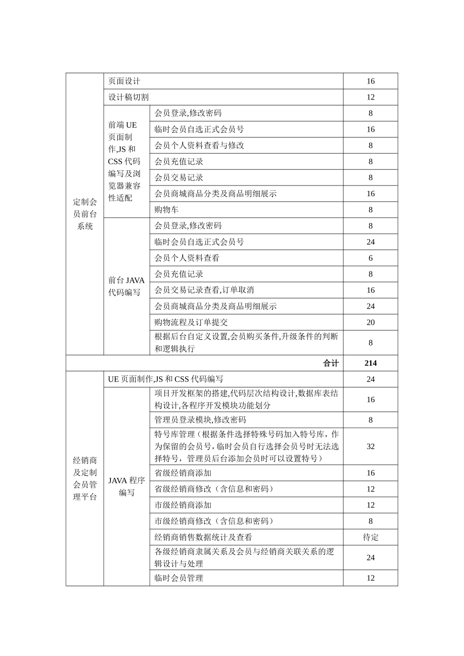 系统开发工时评估_第3页