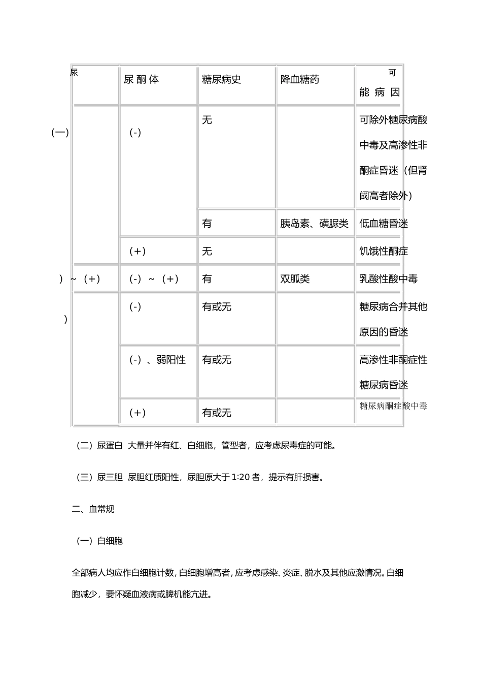 糖尿病昏迷鉴别诊断_第3页