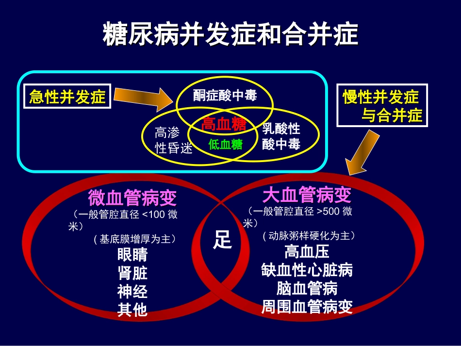 糖尿病急性并发症的抢救_第2页