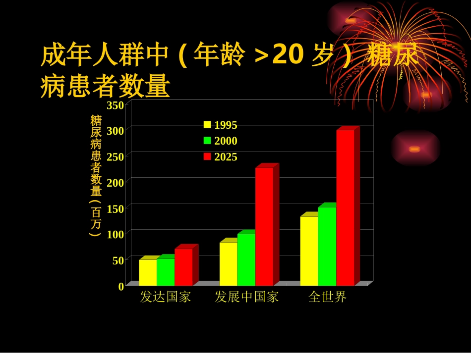 糖基化血红蛋白_第3页