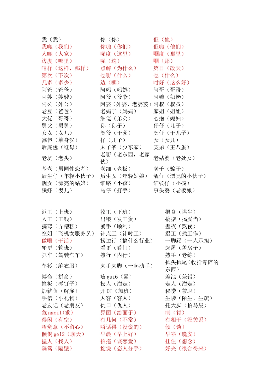 粤语词汇整理_第1页