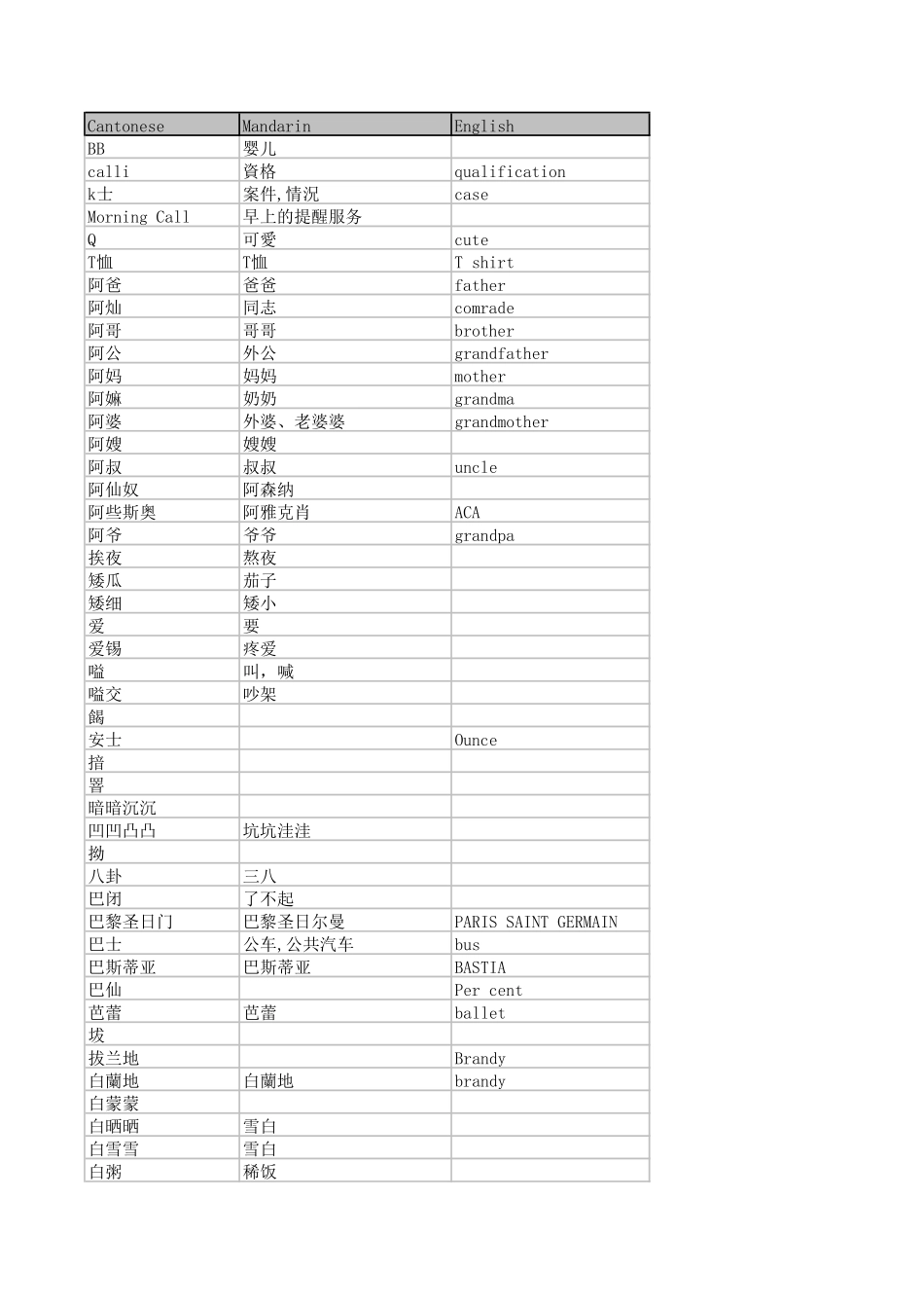 粤语汉语对应词及解释_第1页