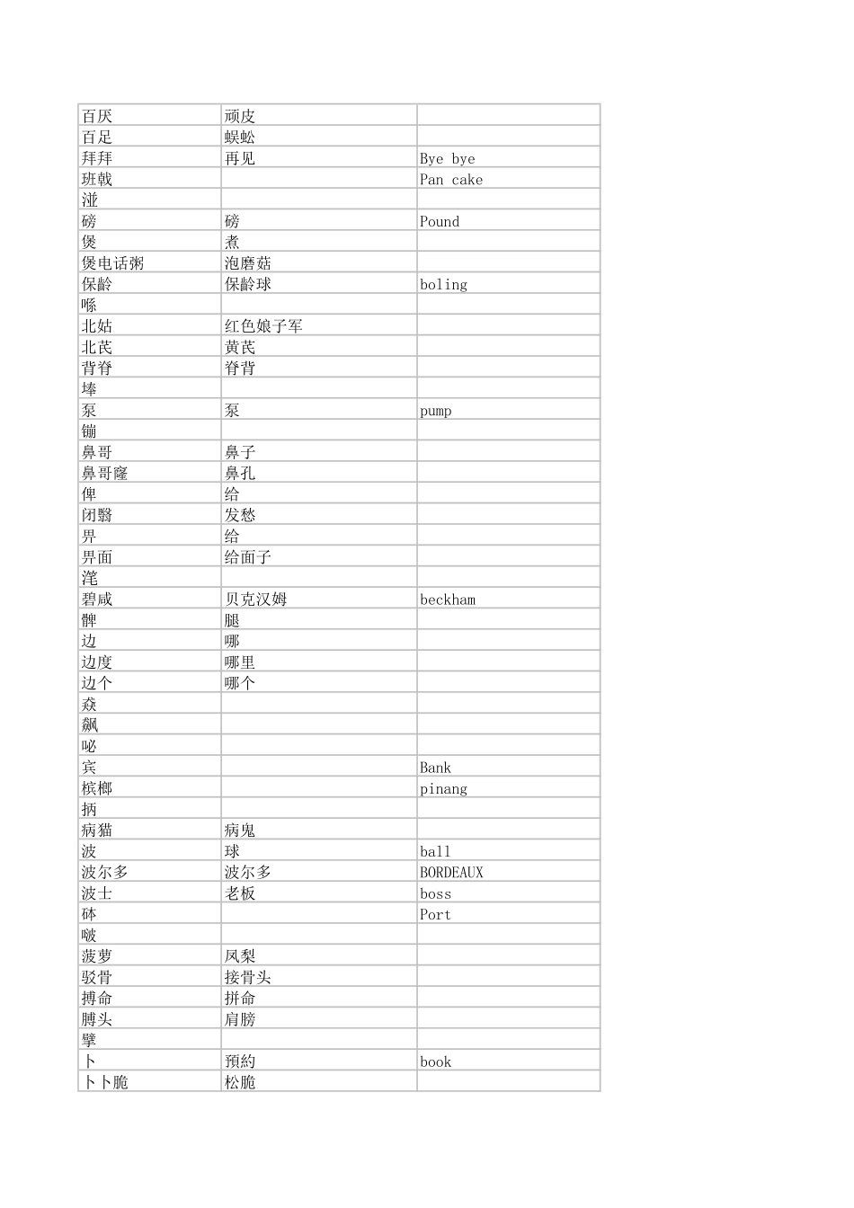 粤语汉语对应词及解释_第2页