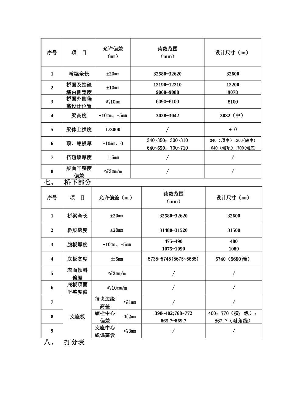 箱梁外形外观检测安排_第3页