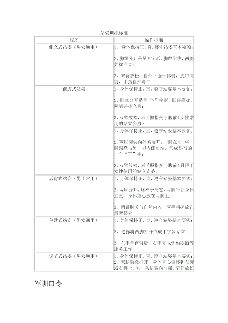 站姿训练标准_第1页
