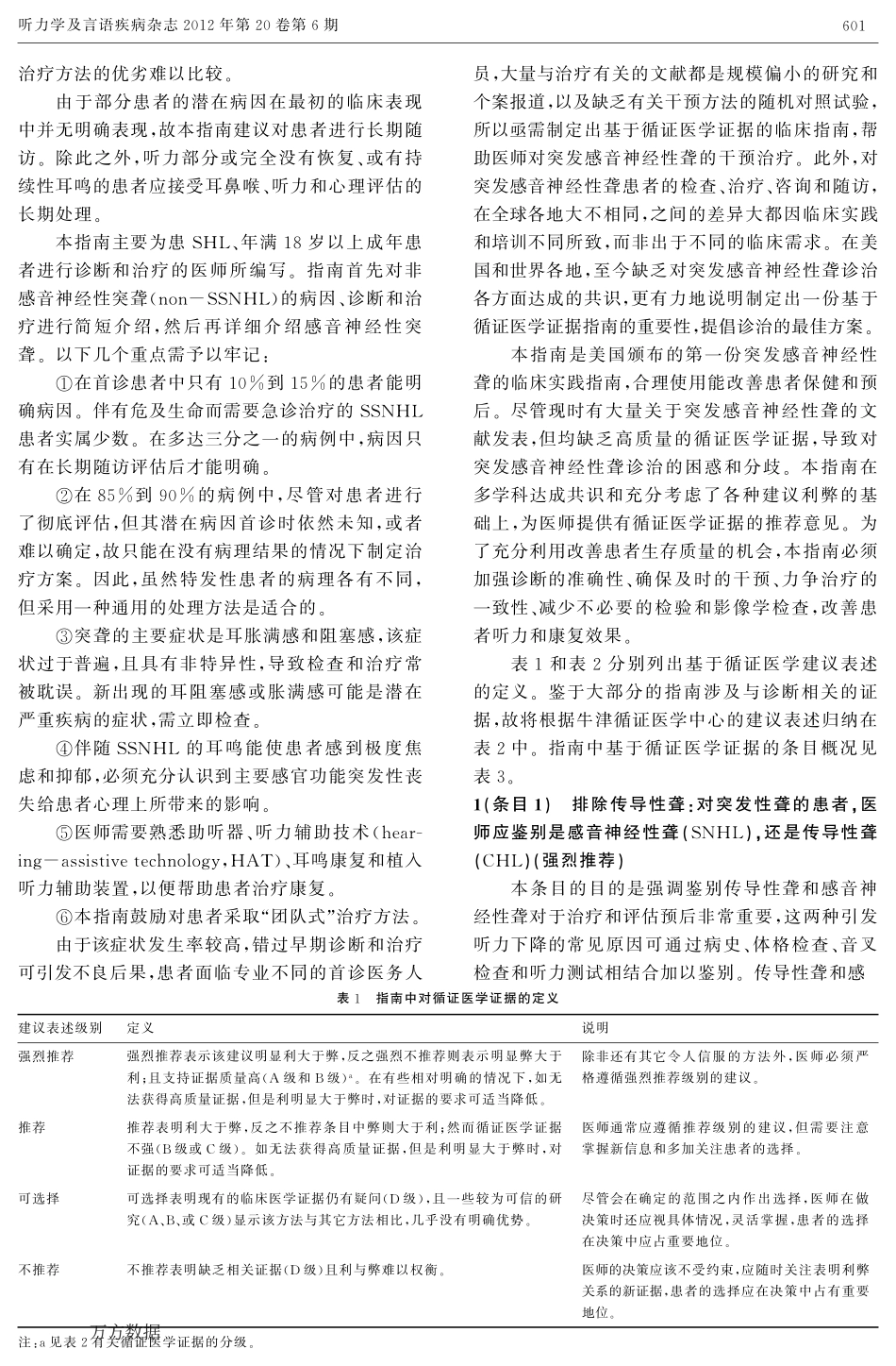 突发性聋临床实践指南(American+Academy+of+Otolaryngology-Head+and+Neck+Surgery发布) (1)_第2页