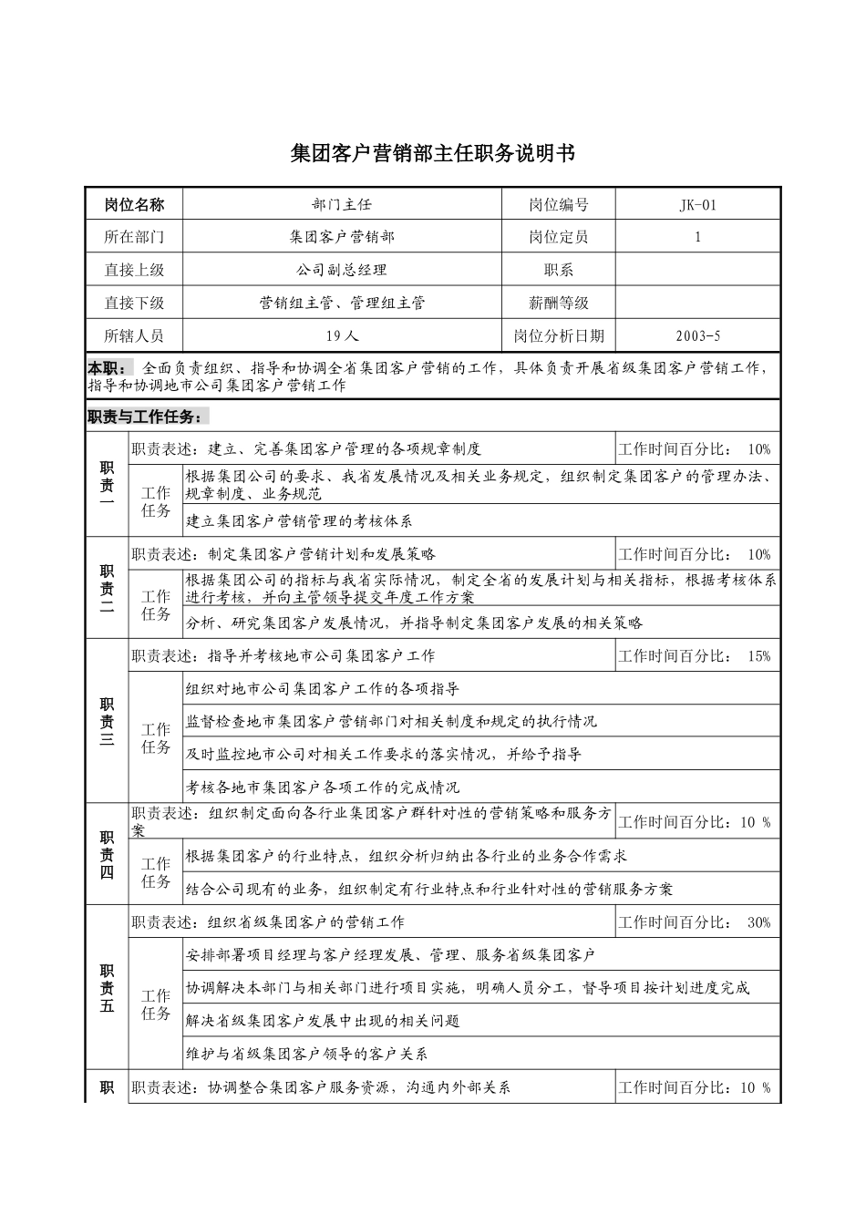 通信行业-集团客户营销部主任岗位说明书_第1页