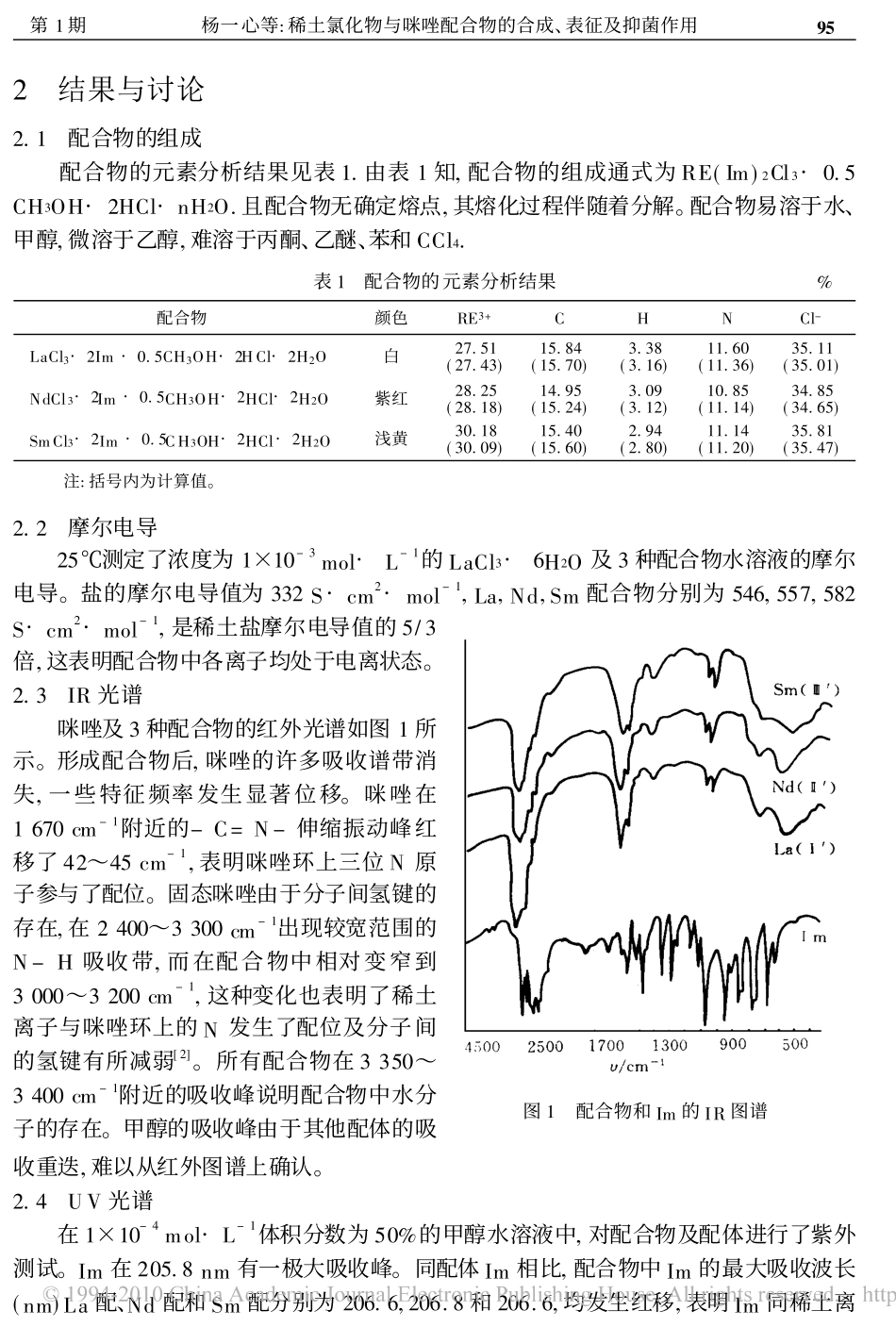 稀土氯化物与咪唑配合物的合成_表征及抑菌作用_第2页