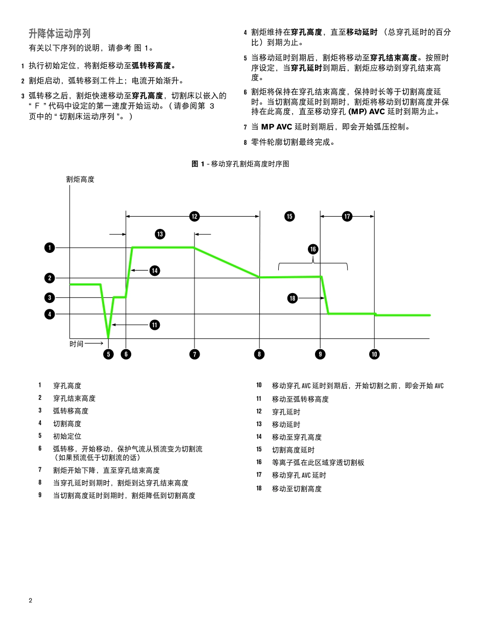 移动穿孔技术_第2页