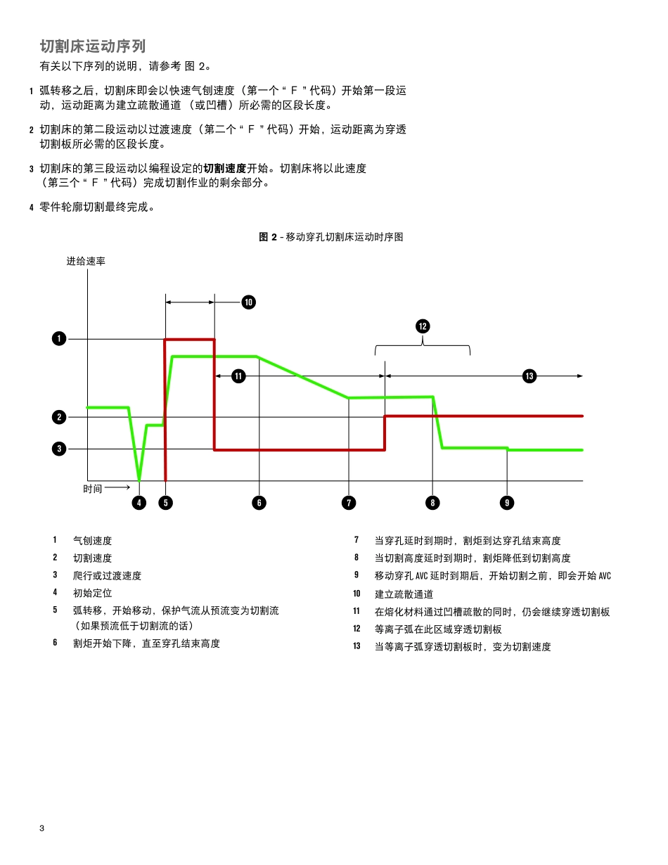 移动穿孔技术_第3页