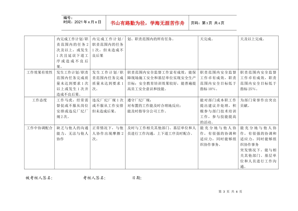 上海市电力公司市区供电公司安全监督员行为规范考评表_第3页