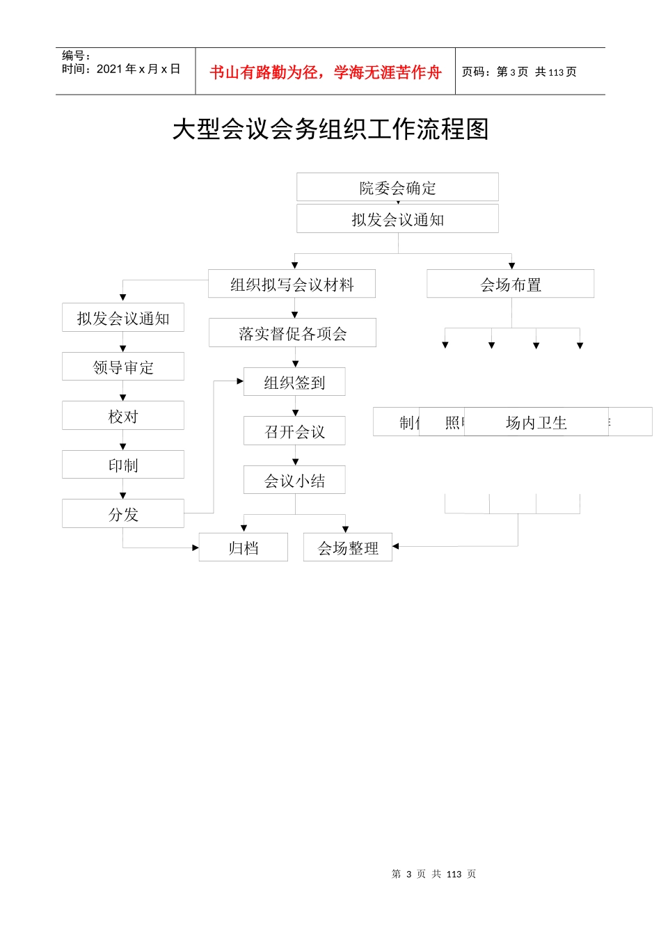 医院常见工作流程图（DOC112页）_第3页