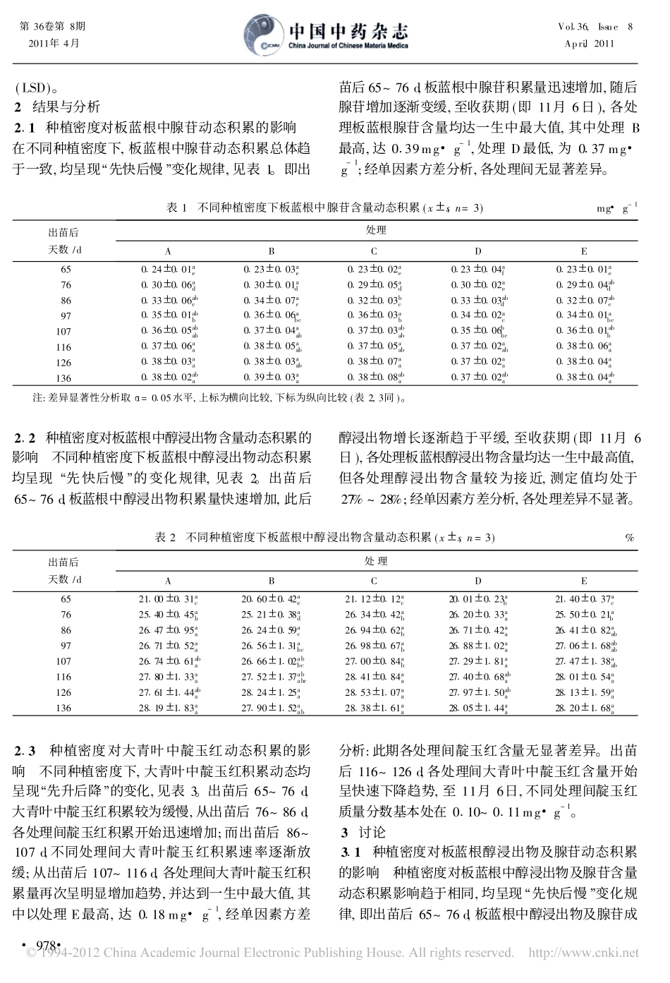 种植密度对板蓝根醇浸出物_腺苷及大青叶中靛玉红动态积累的影响_闫相伟_第2页
