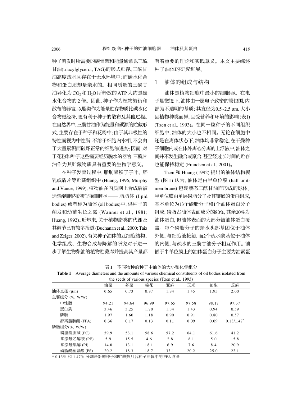 种子的贮油细胞器――油体及其蛋白_第2页