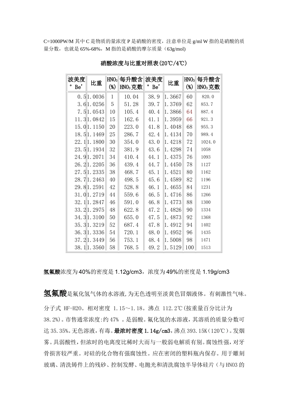 硝酸浓度与比重_第1页