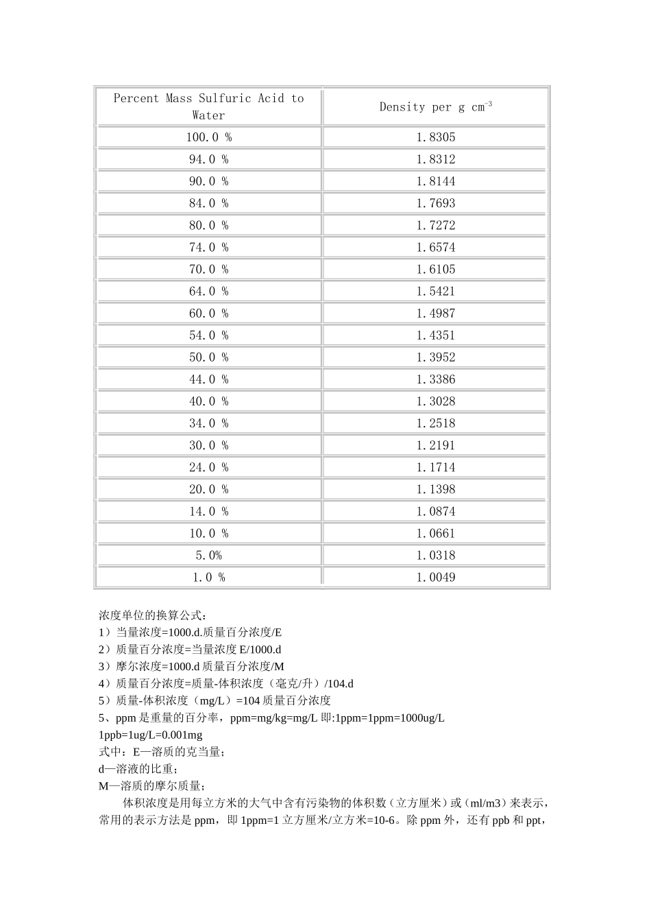 硝酸浓度与比重_第3页