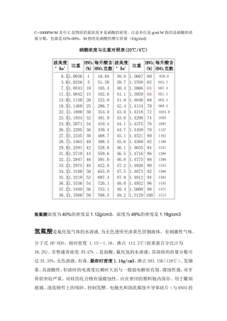 硝酸浓度与比重