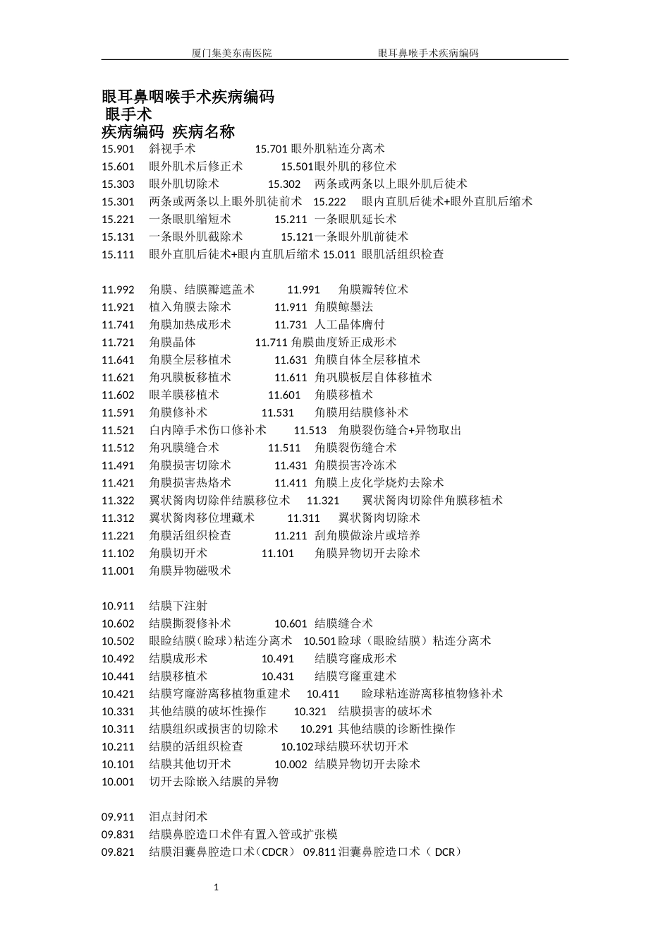 眼耳鼻喉手术疾病编码_第1页