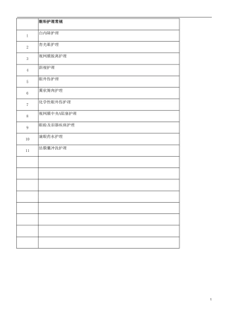 眼科护理常规--重新整理