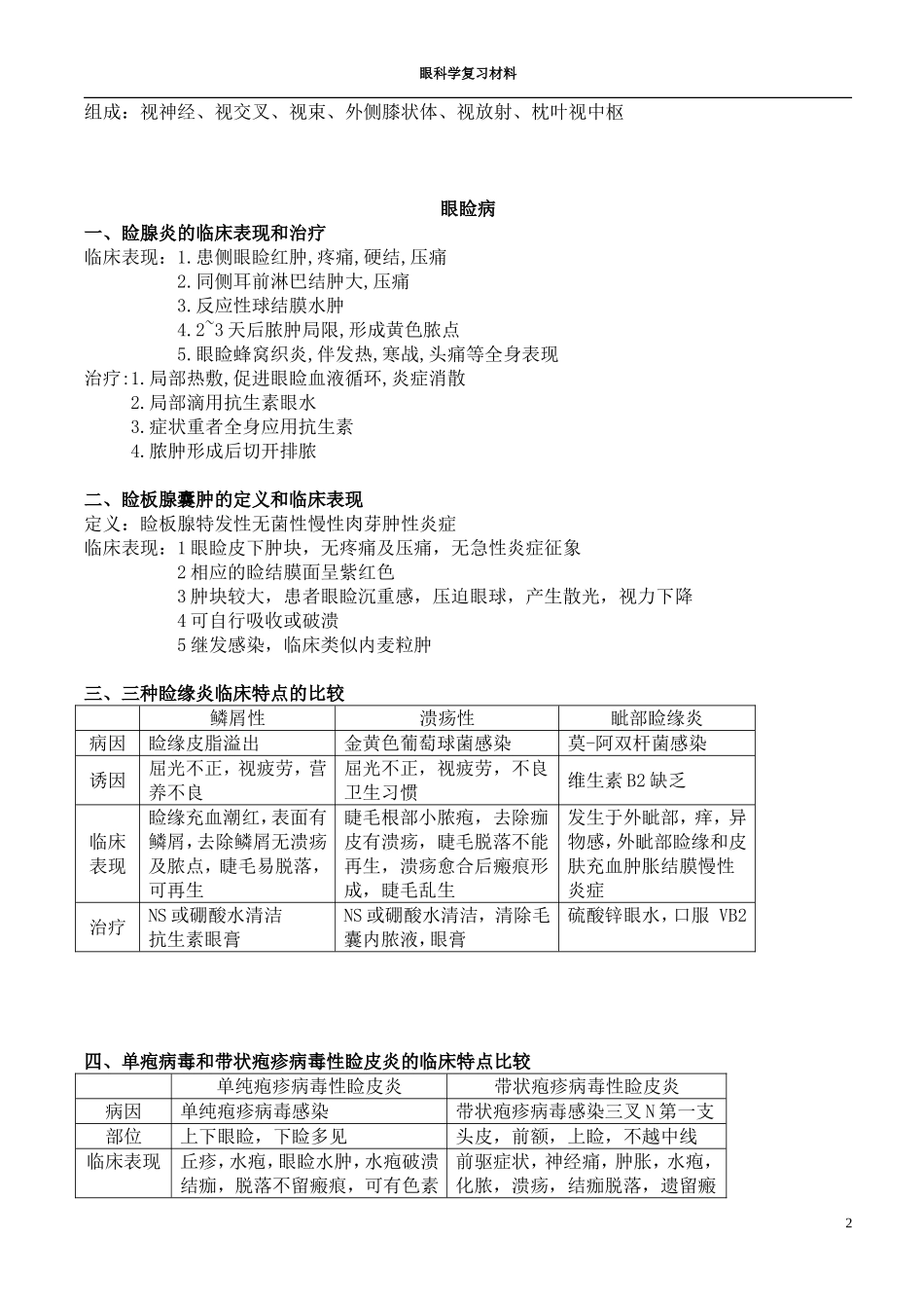 眼科学重点总结_第2页