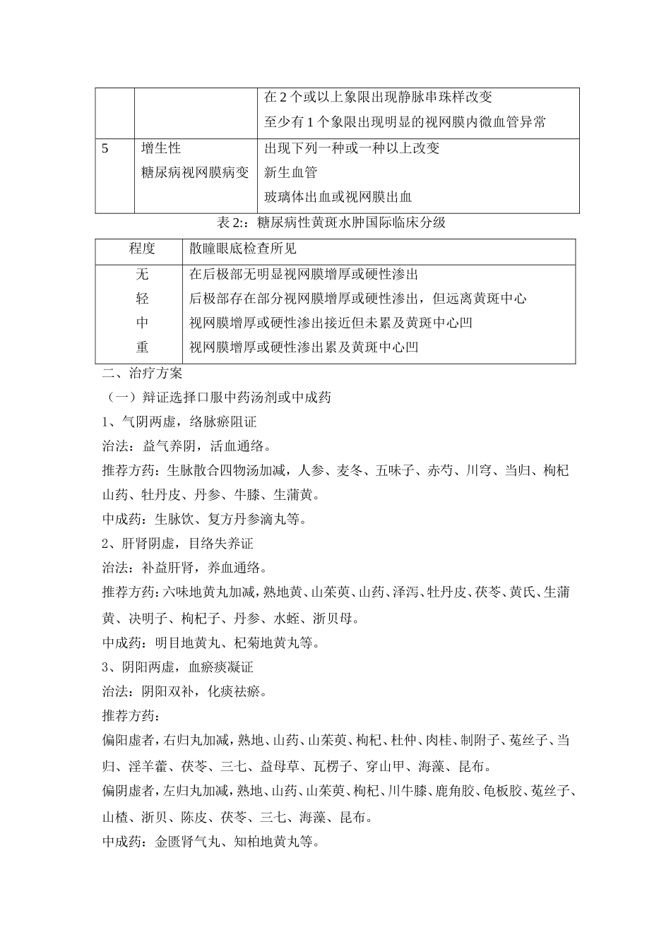 眼科中医诊疗方案全集_第3页