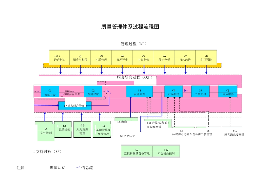 过程输入输出及过程经过流程图_第1页