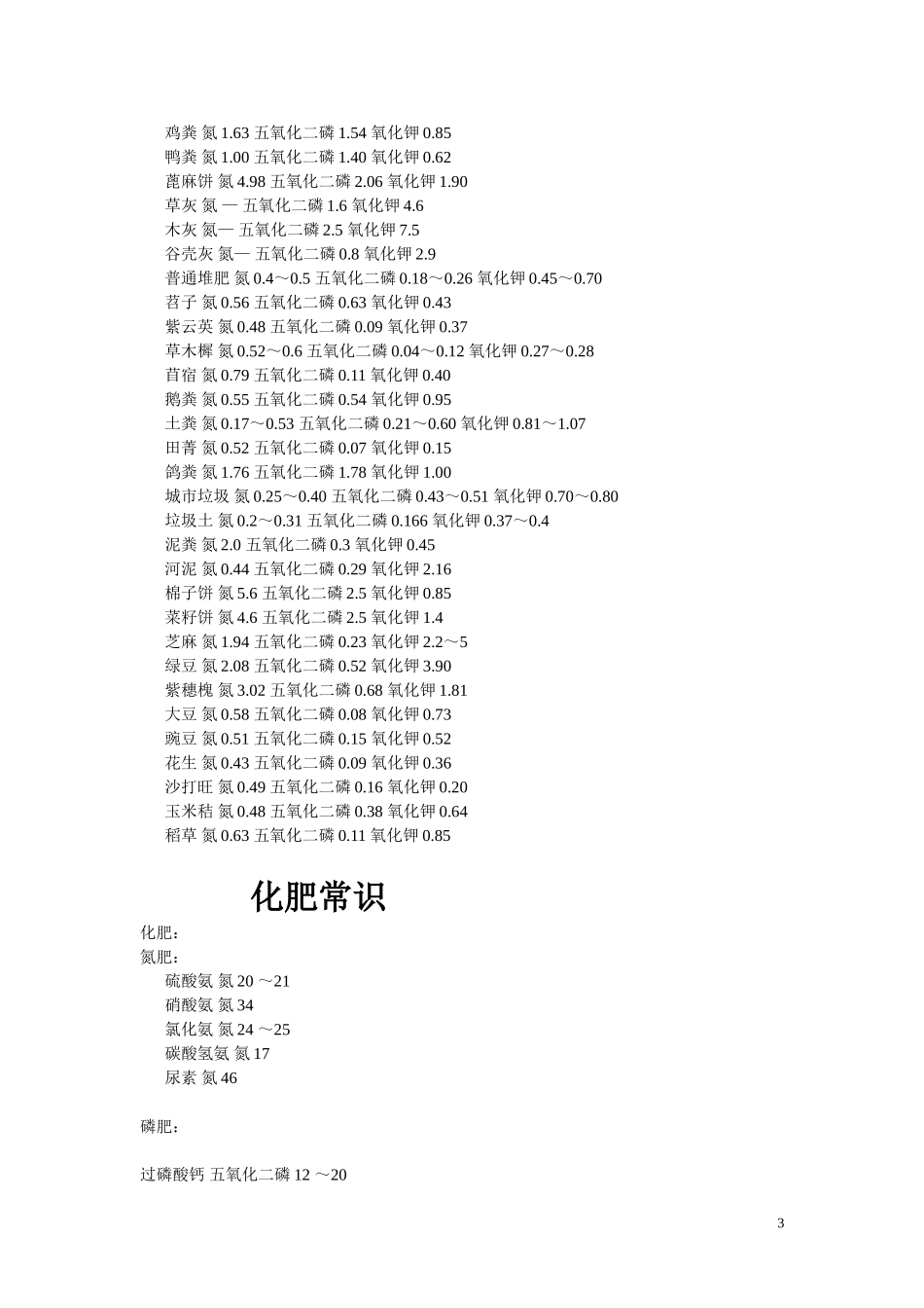 真假化肥鉴别常识及适用方法_第3页