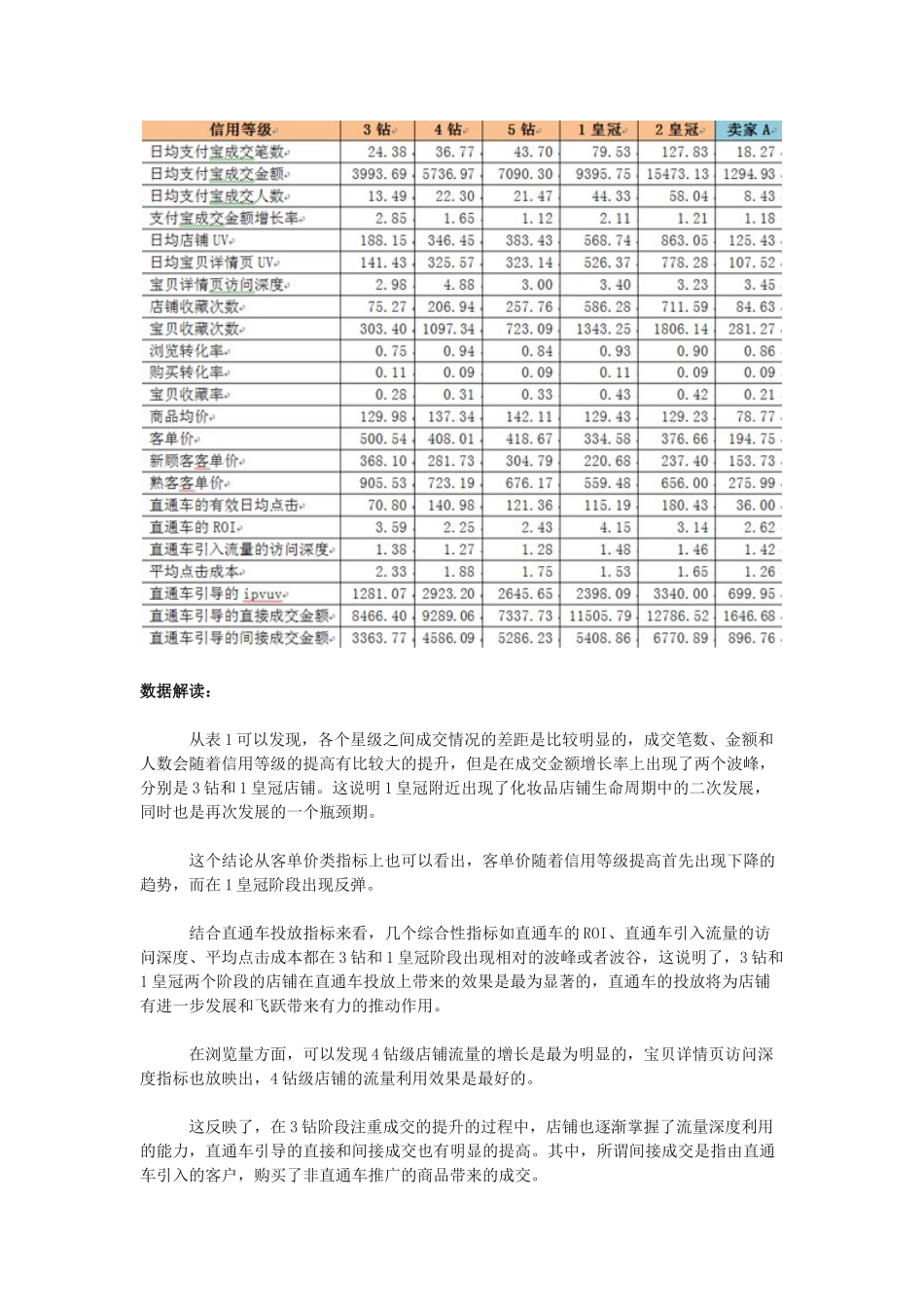 直通车投放效果标杆分析法_第2页