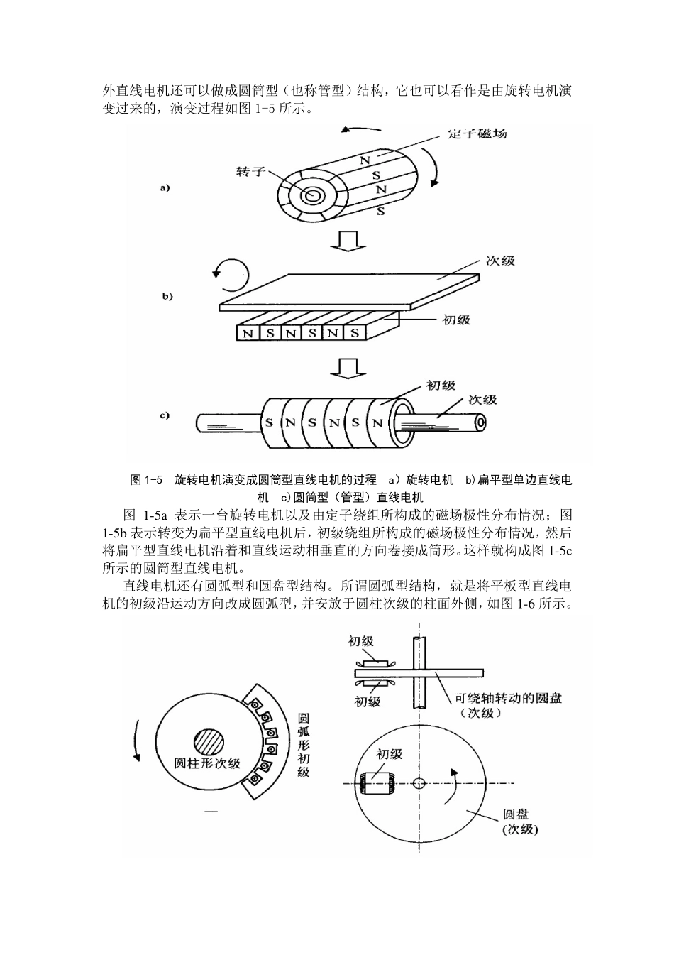 直线电机的概述_第3页