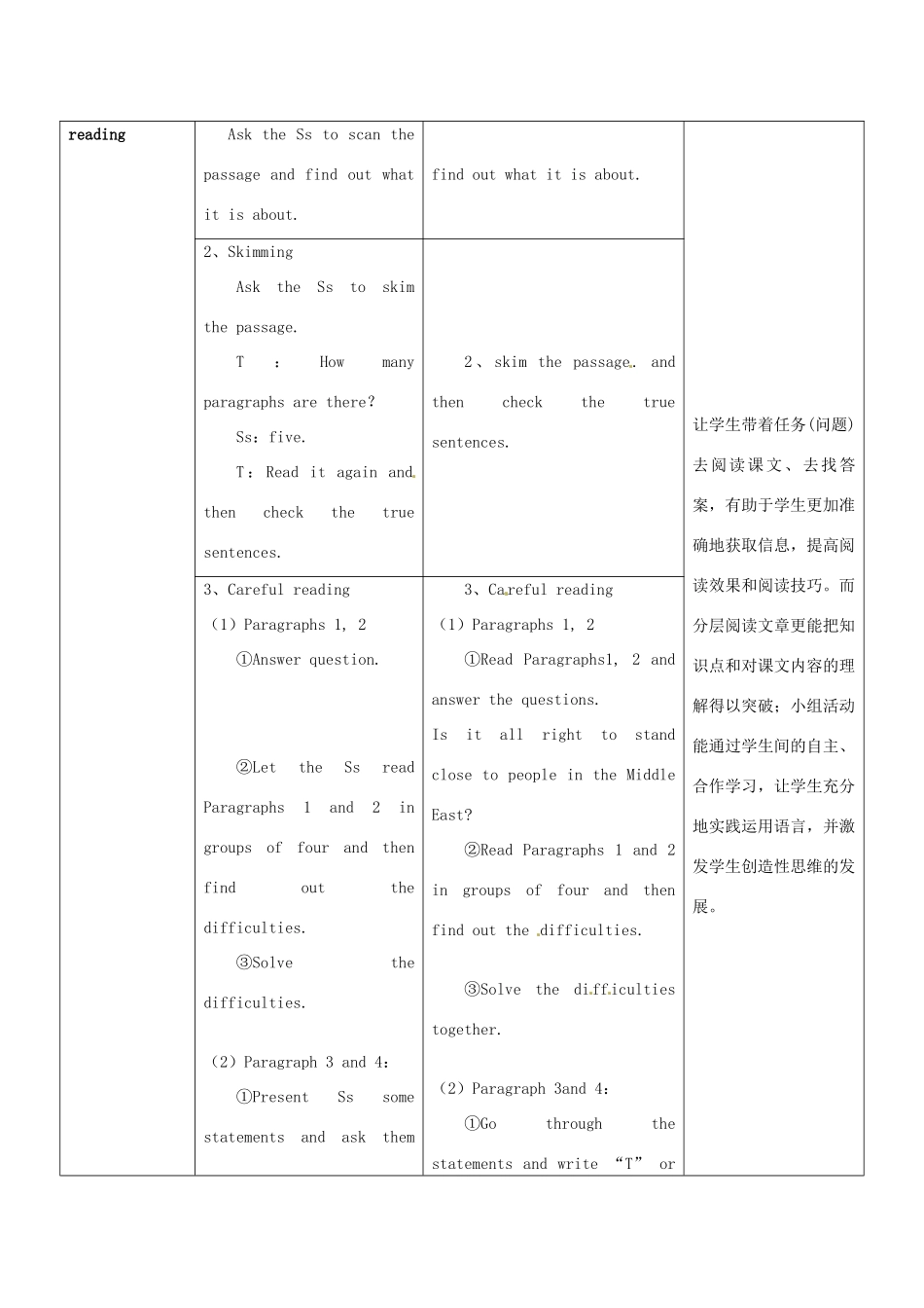 七年级英语下册 Module 11 Body language Unit 2 Here are some ways to welcome them教案 （新版）外研版-（新版）外研版初中七年级下册英语教案_第2页