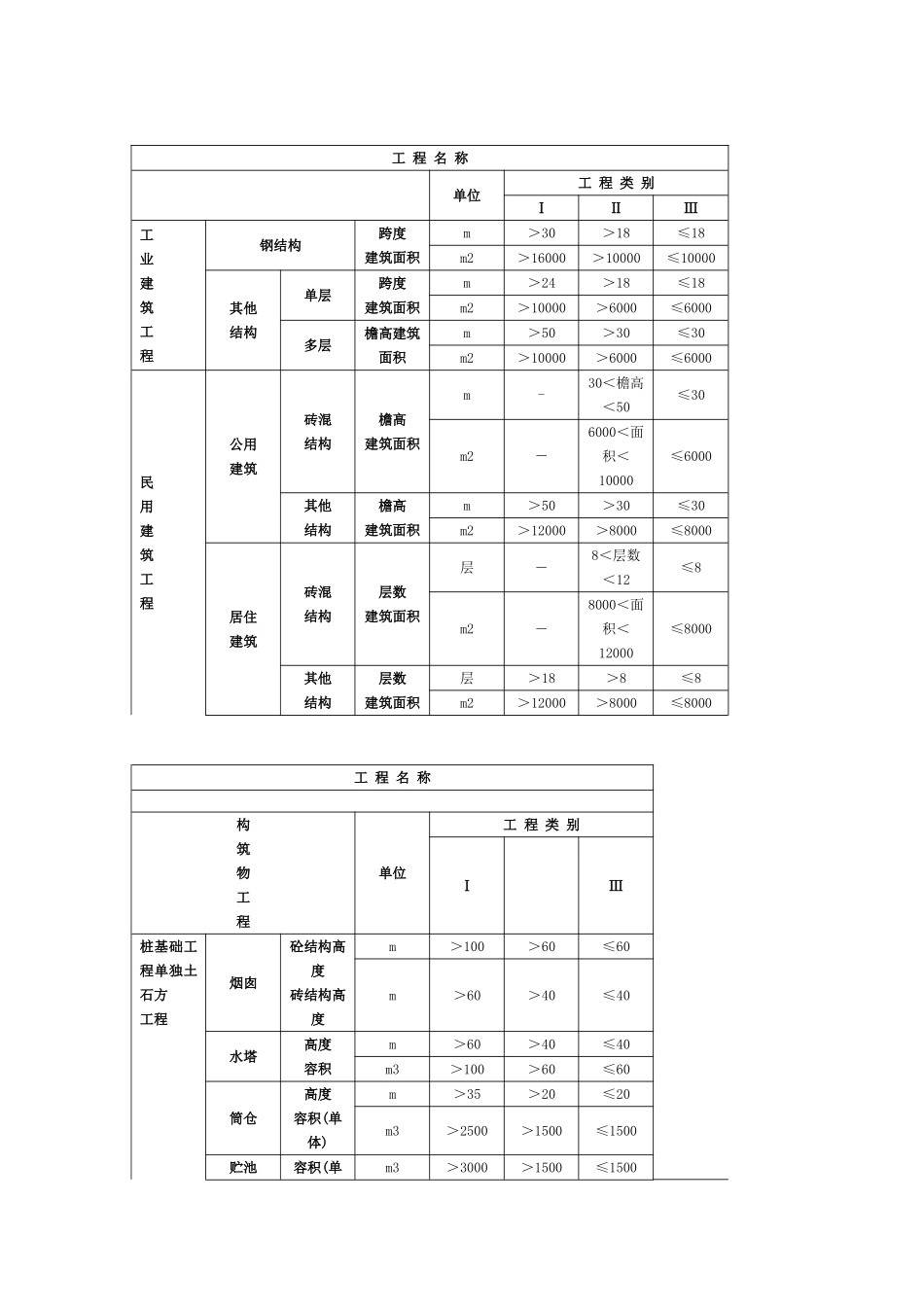 直接费与间接费的组成_第2页