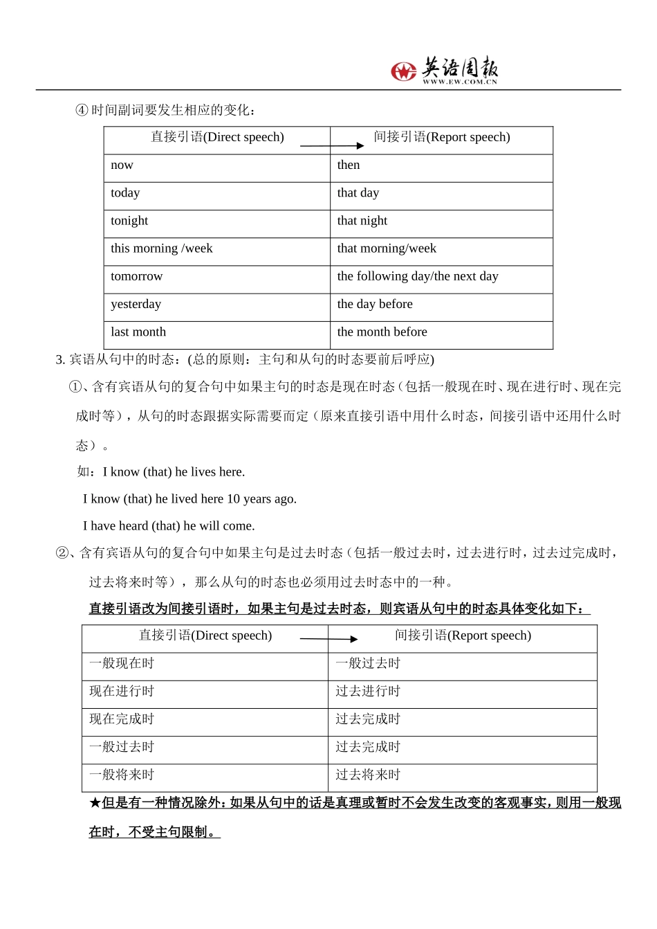 直接引语变成间接引语的几个例子_第2页
