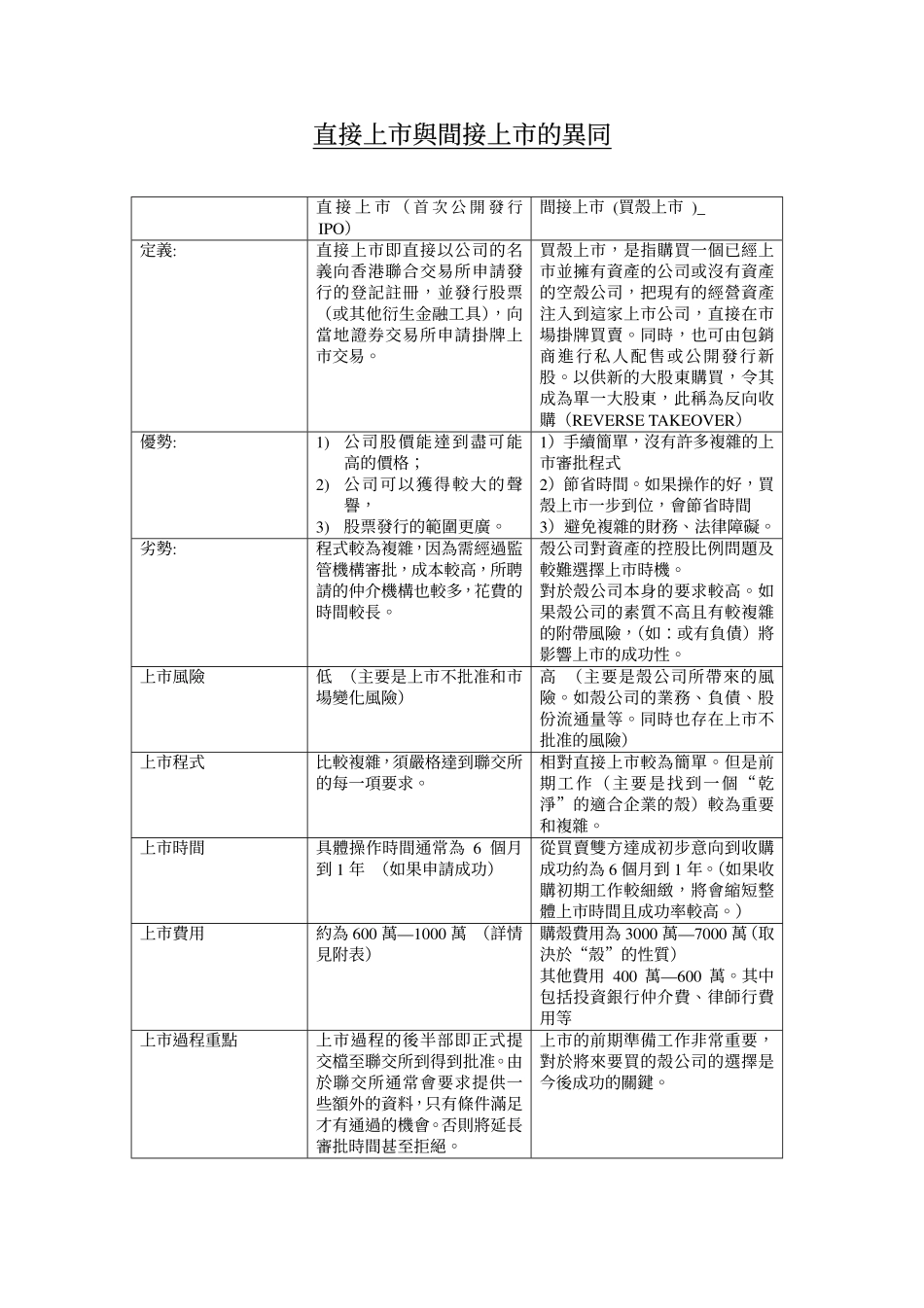 直接上市与间接上市的异同_第1页