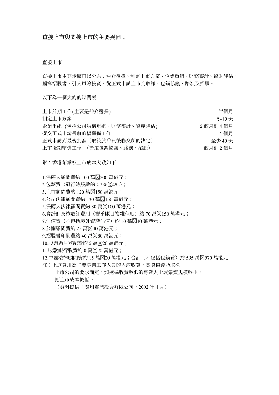 直接上市与间接上市的异同_第2页