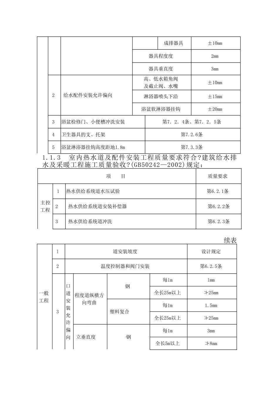 赞成•湖畔居给水排水及采暖工程监理实施细则_第3页