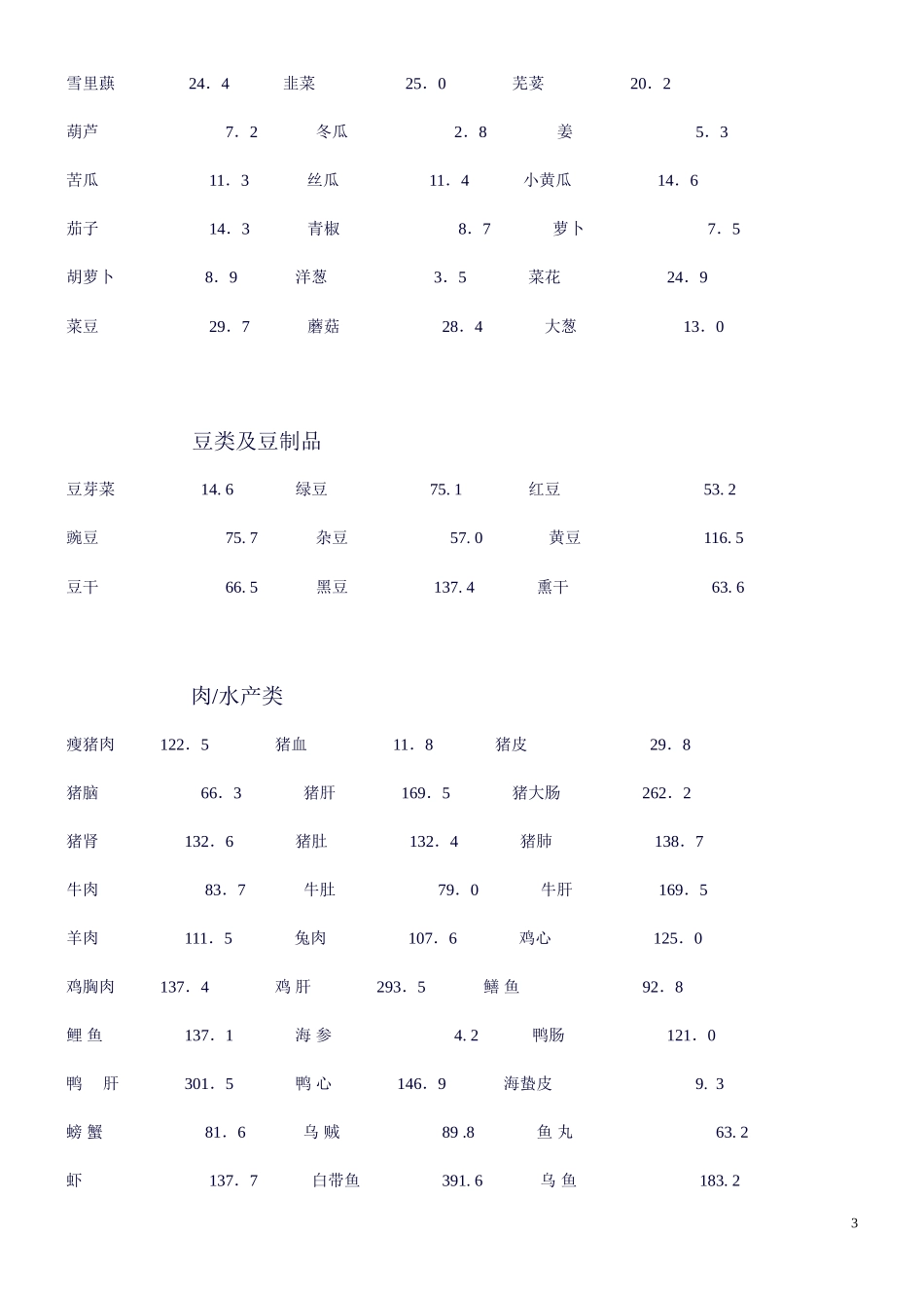 痛风患者的饮食禁忌--高嘌呤食物_第3页