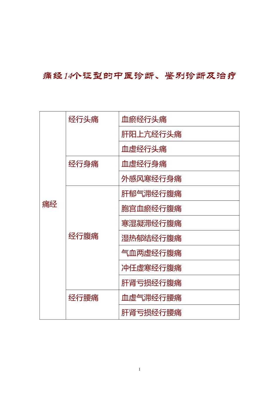 痛经14个证型的中医诊断、鉴别诊断及治疗_第1页