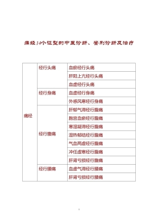 痛经14个证型的中医诊断、鉴别诊断及治疗
