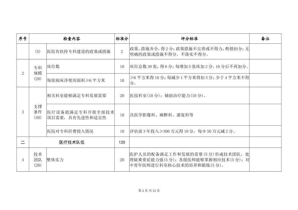 疼痛科国家临床重点专科建设项目评分标准(试行)_第2页