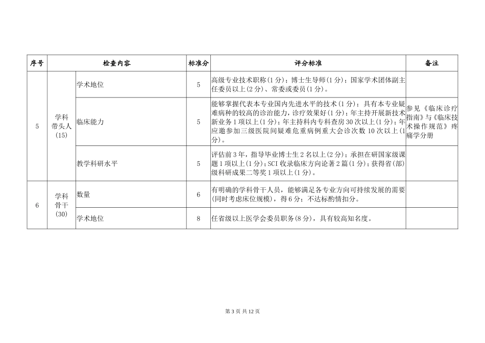 疼痛科国家临床重点专科建设项目评分标准(试行)_第3页
