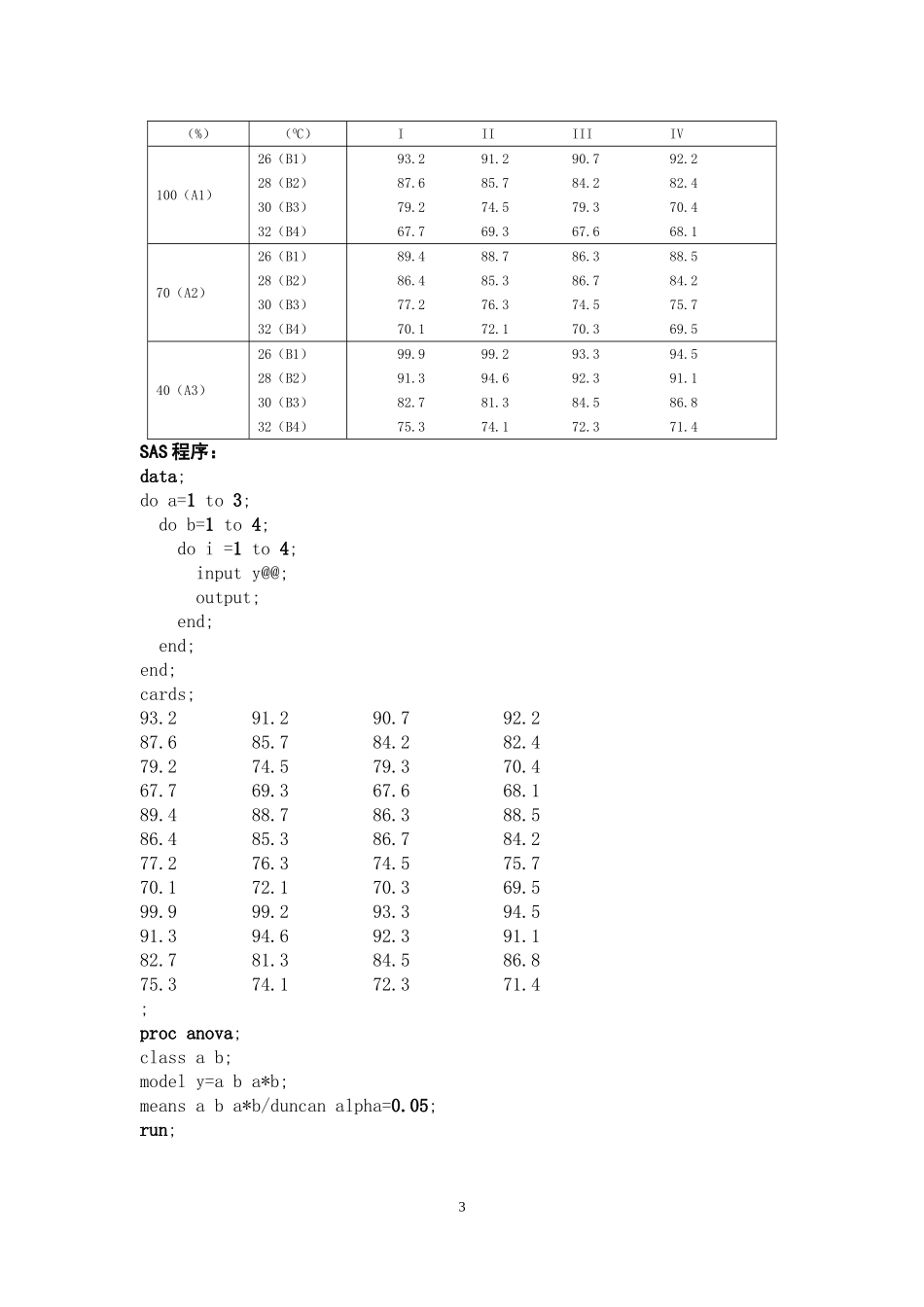 田间统计实验SAS作业_第3页